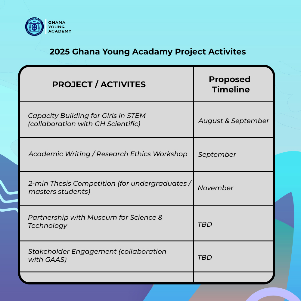 Ghana Young Academy Announces Dynamic 2025 Project Activities Slate